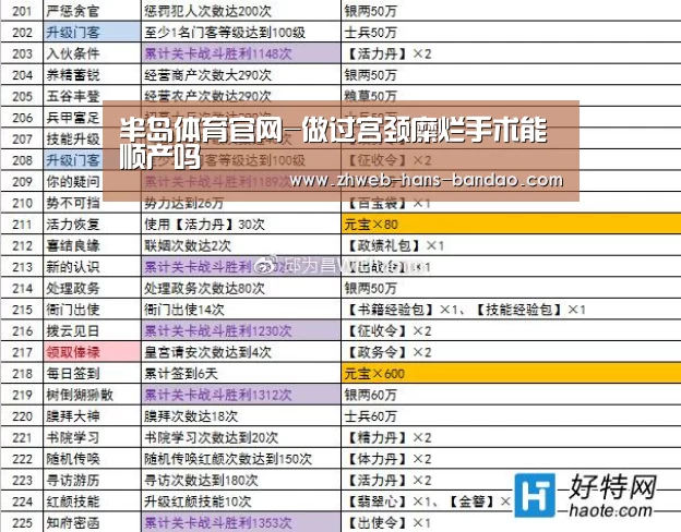 半岛体育官网-做过宫颈糜烂手术能顺产吗(图3) 半岛体育官网-做过宫颈糜烂手术能顺产吗(图3)